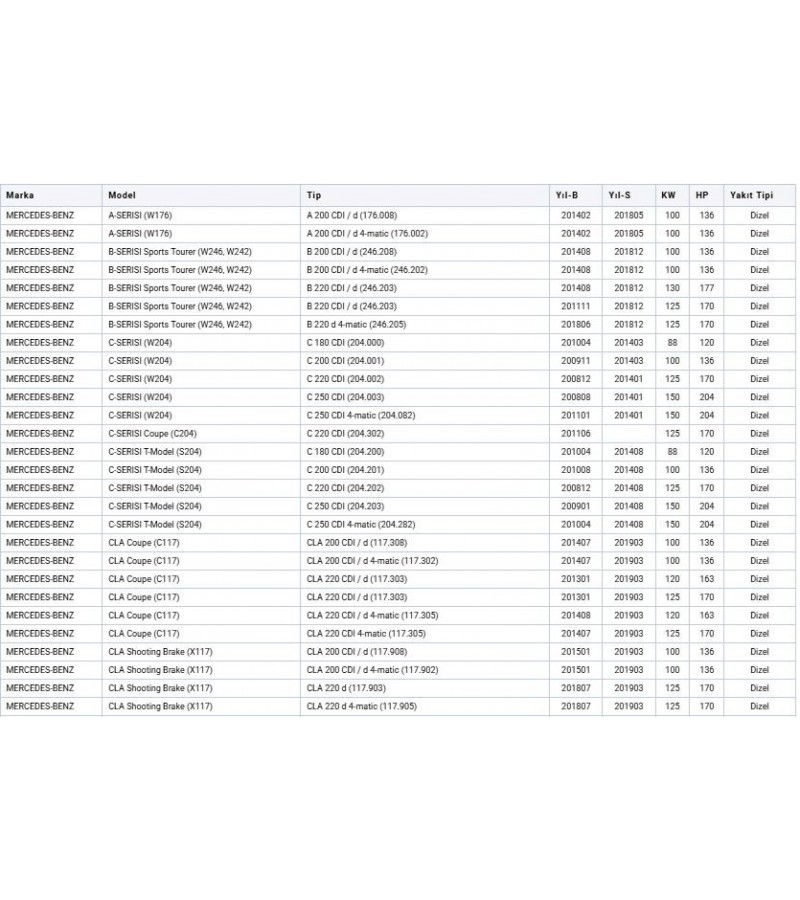 Delphı 28272472 (OM651)CR Enjektör // Mercedes X204 08>15 W176 14>18 W246 11>18 W204 11>14 C1117 13>19 W212 09>16
Delphı 28272472 (OM651)CR Enjektör // Mercedes X204 08>15 W176 14>18 W246 11>18 W204 11>14 C1117 13>19 W212 09>16