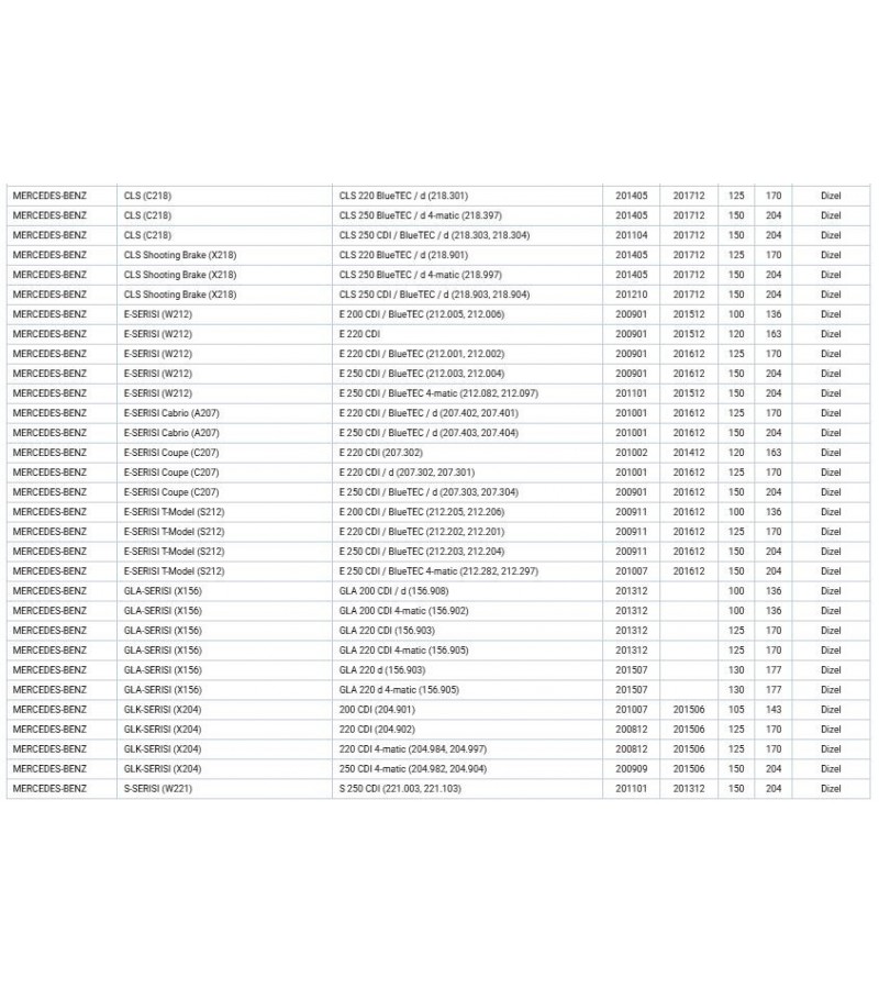 Delphı 28272472 (OM651)CR Enjektör // Mercedes X204 08>15 W176 14>18 W246 11>18 W204 11>14 C1117 13>19 W212 09>16
Delphı 28272472 (OM651)CR Enjektör // Mercedes X204 08>15 W176 14>18 W246 11>18 W204 11>14 C1117 13>19 W212 09>16