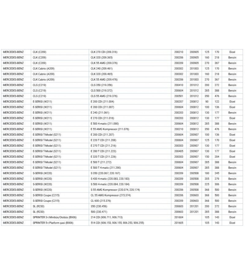 KLIMA KOMPRESÖRÜ MERCEDES S280 S430 S500 (9805)
KLIMA KOMPRESÖRÜ MERCEDES S280 S430 S500 (9805)
