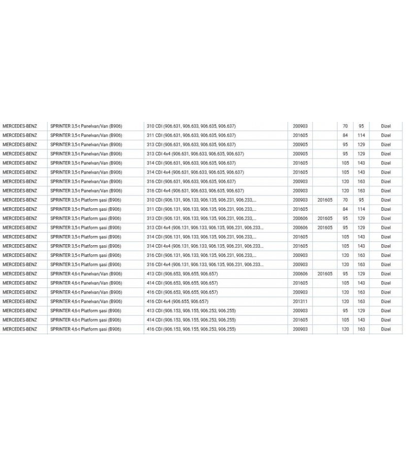 ZINCIR SETI 96BAKLA MERCEDES W246 W242 W204
