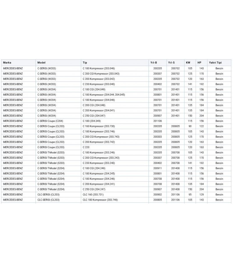 DEVIRDAIM POMPASI MERCEDES ( M271 ) W203 0207 W204 0714 C207 0913 R172 11
DEVIRDAIM POMPASI MERCEDES ( M271 ) W203 0207 W204 0714 C207 0913 R172 11