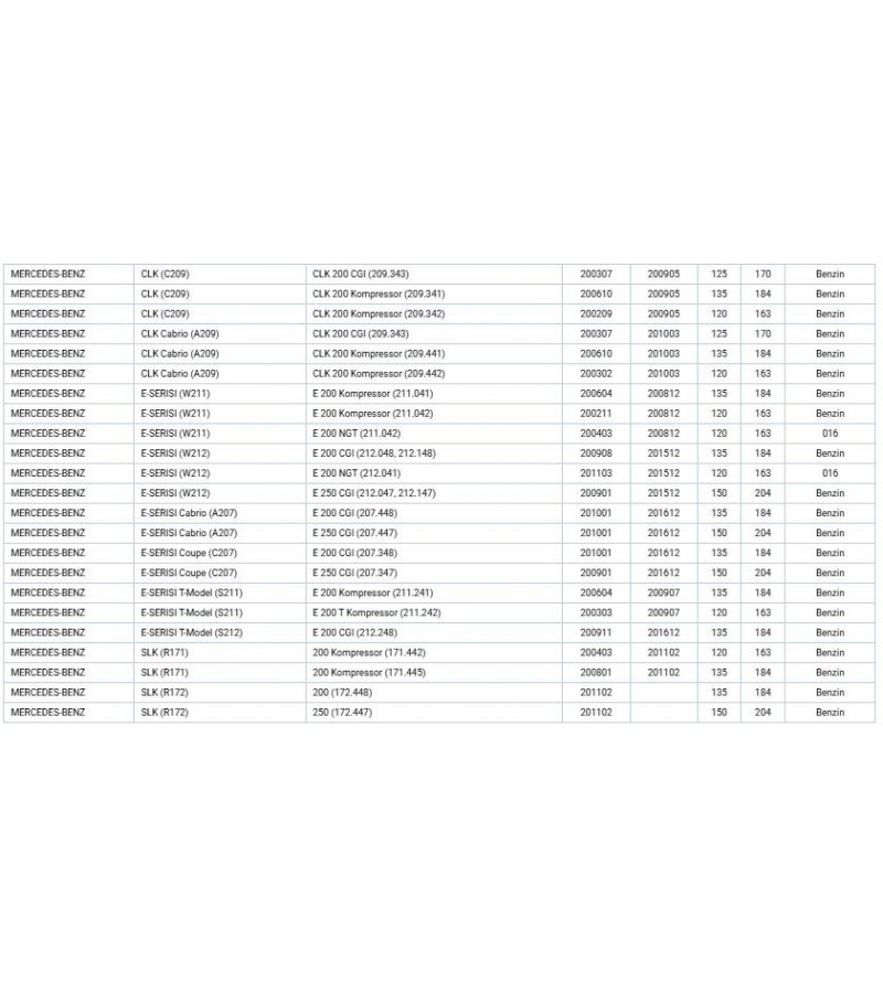DEVIRDAIM POMPASI MERCEDES ( M271 ) W203 0207 W204 0714 C207 0913 R172 11
DEVIRDAIM POMPASI MERCEDES ( M271 ) W203 0207 W204 0714 C207 0913 R172 11