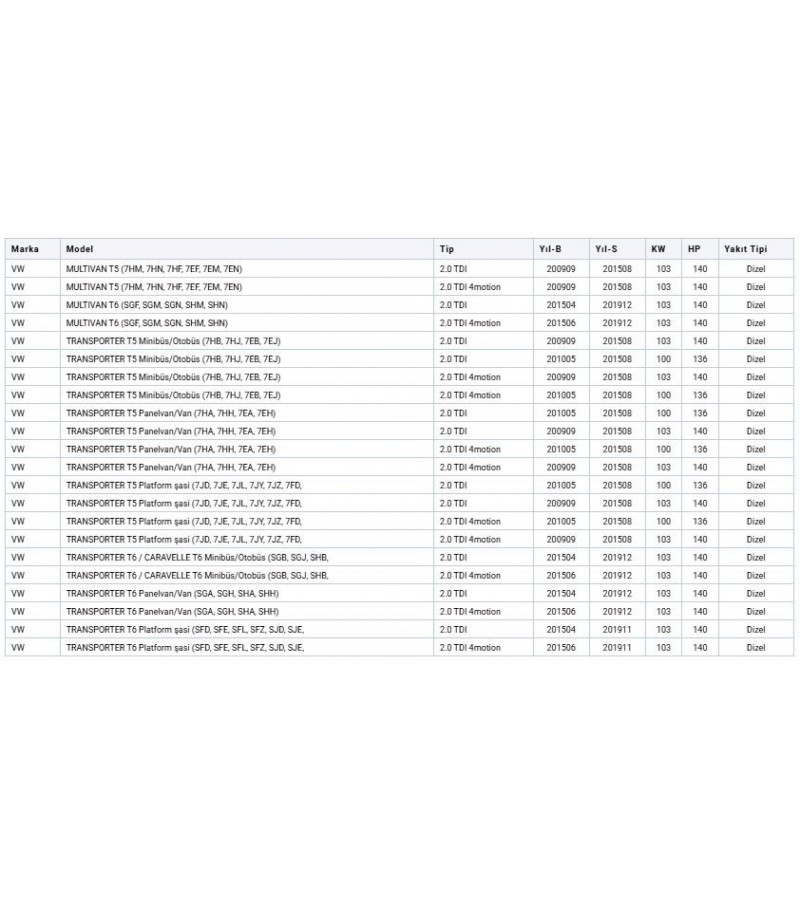 VOLAN VOLKSWAGEN TRANSPORTER T6 20TDI CAAE CAAC CCHA CCHB 136PS 140PS
