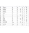 DEBRIYAJ SETI (RULMANLI) VOLKSWAGEN PASSAT ARTEON GOLF SEAT LEON SKODA OCTAVIA 1 5 TSI
DEBRIYAJ SETI (RULMANLI) VOLKSWAGEN PASSAT ARTEON GOLF SEAT LEON SKODA OCTAVIA 1 5 TSI