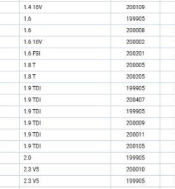 ON AMORTISOR SAGSOL VW GOLF IV (19972005) BORA (19972005) SKODA OCTAVIA ( 199820 10) SEAT LEON (1999>2006) TOLEDO (19972006)
ON AMORTISOR SAGSOL VW GOLF IV (19972005) BORA (19972005) SKODA OCTAVIA ( 199820 10) SEAT LEON (1999>2006) TOLEDO (19972006)