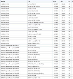 MERCEDES AMORTISOR ARKA W176 (A) W242 W246 (B) C117 (CLA) SERISI 12
MERCEDES AMORTISOR ARKA W176 (A) W242 W246 (B) C117 (CLA) SERISI 12