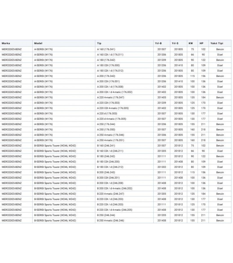 MERCEDES AMORTISOR ARKA W176 (A) W242 W246 (B) C117 (CLA) SERISI 12
MERCEDES AMORTISOR ARKA W176 (A) W242 W246 (B) C117 (CLA) SERISI 12