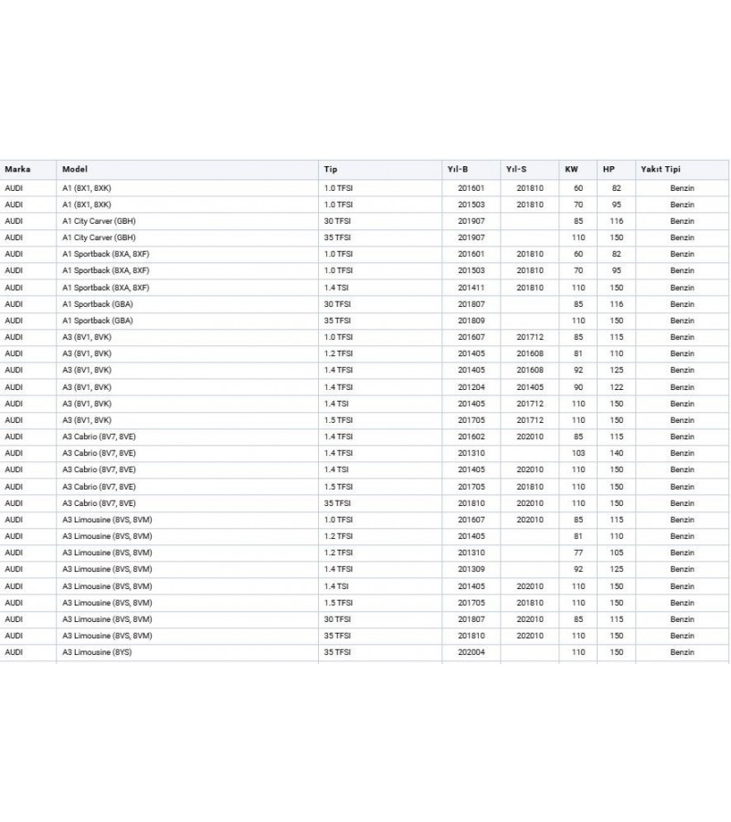 AUDI, CUPRA, SEAT, SKODA, VOLKWAGEN, YAG SOGUTUCU A1 A3 A5 Q2 Q3 10 TFSI 14 CZEA CHZD DKRF DADA CHPB CZDA

