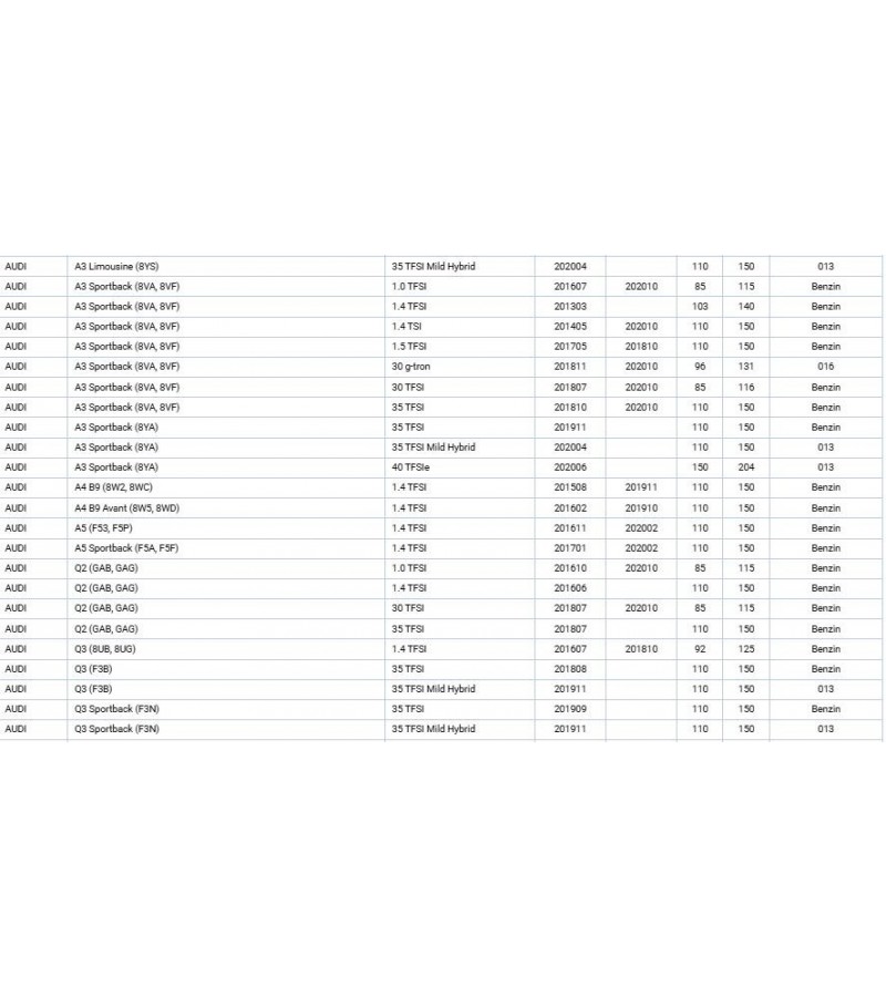 AUDI, CUPRA, SEAT, SKODA, VOLKWAGEN, YAG SOGUTUCU A1 A3 A5 Q2 Q3 10 TFSI 14 CZEA CHZD DKRF DADA CHPB CZDA
