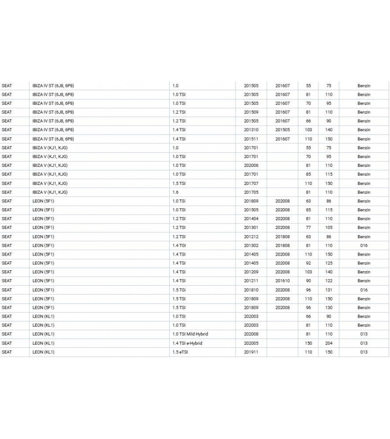 AUDI, CUPRA, SEAT, SKODA, VOLKWAGEN, YAG SOGUTUCU A1 A3 A5 Q2 Q3 10 TFSI 14 CZEA CHZD DKRF DADA CHPB CZDA
