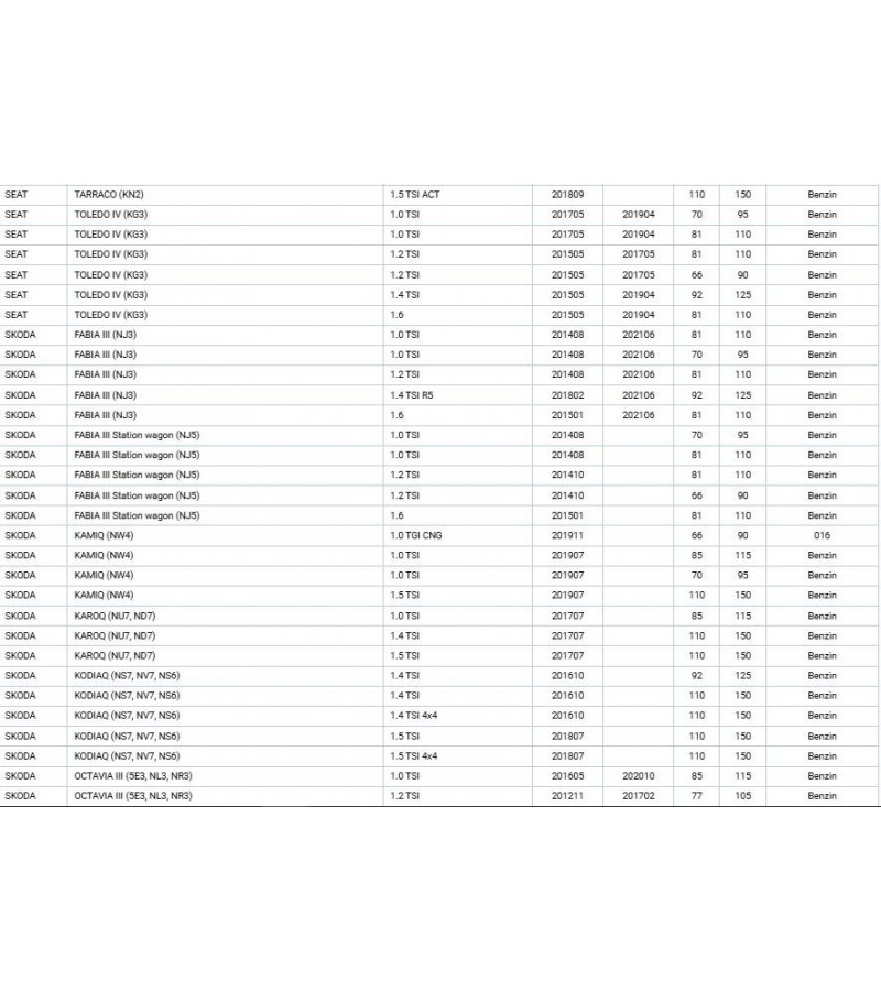 AUDI, CUPRA, SEAT, SKODA, VOLKWAGEN, YAG SOGUTUCU A1 A3 A5 Q2 Q3 10 TFSI 14 CZEA CHZD DKRF DADA CHPB CZDA
