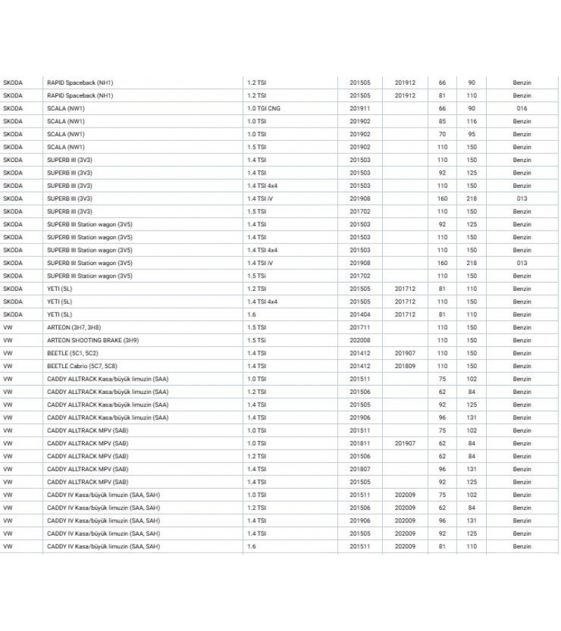 AUDI, CUPRA, SEAT, SKODA, VOLKWAGEN, YAG SOGUTUCU A1 A3 A5 Q2 Q3 10 TFSI 14 CZEA CHZD DKRF DADA CHPB CZDA
