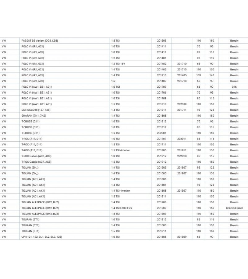 AUDI, CUPRA, SEAT, SKODA, VOLKWAGEN, YAG SOGUTUCU A1 A3 A5 Q2 Q3 10 TFSI 14 CZEA CHZD DKRF DADA CHPB CZDA
