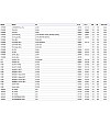 CITROËN, FIAT, FORD, JAGUAR,  LANCIA , LAND ROVER, MITSUBISHI, PEUGEOT GAZ KELEBEGI