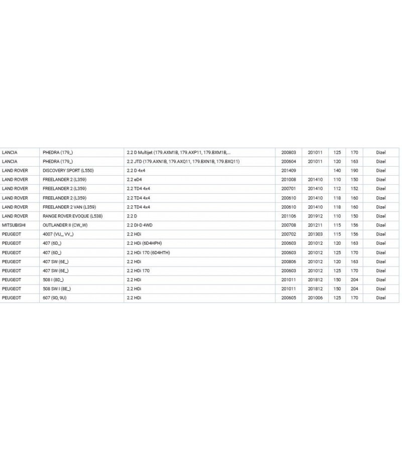CITROËN, FIAT, FORD, JAGUAR,  LANCIA , LAND ROVER, MITSUBISHI, PEUGEOT GAZ KELEBEGI