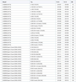 MERCEDES AMORTISOR ARKA W117 W176 W246
MERCEDES AMORTISOR ARKA W117 W176 W246