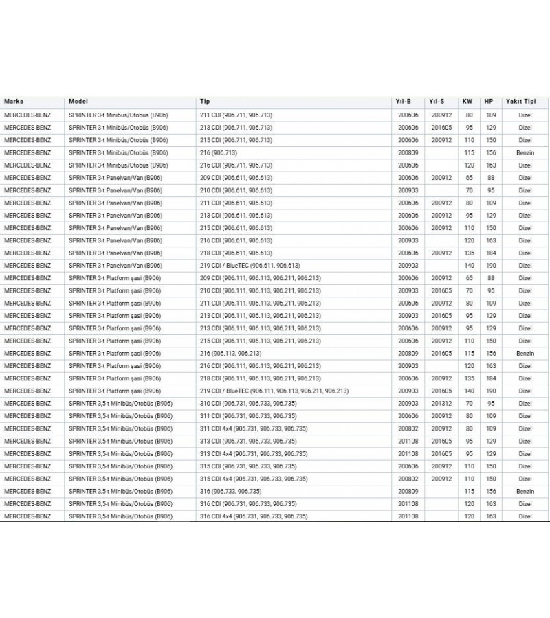 RADYATOR YEDEK SU DEPOSU MERCEDES SPRINTER B906 VW CRAFTER 303550 SENSORLU
RADYATOR YEDEK SU DEPOSU MERCEDES SPRINTER B906 VW CRAFTER 303550 SENSORLU