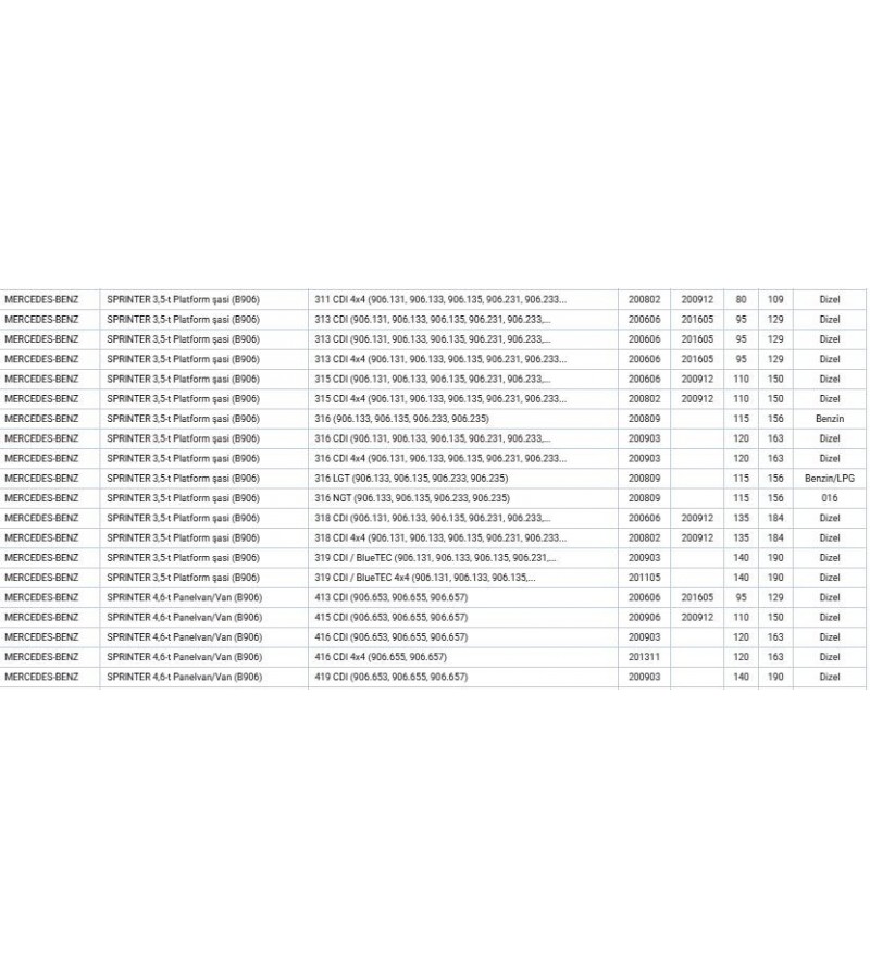 RADYATOR YEDEK SU DEPOSU MERCEDES SPRINTER B906 VW CRAFTER 303550 SENSORLU
RADYATOR YEDEK SU DEPOSU MERCEDES SPRINTER B906 VW CRAFTER 303550 SENSORLU